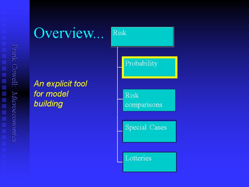 Overview... Probability Risk comparisons Special Cases Lotteries Risk An explicit tool for model building